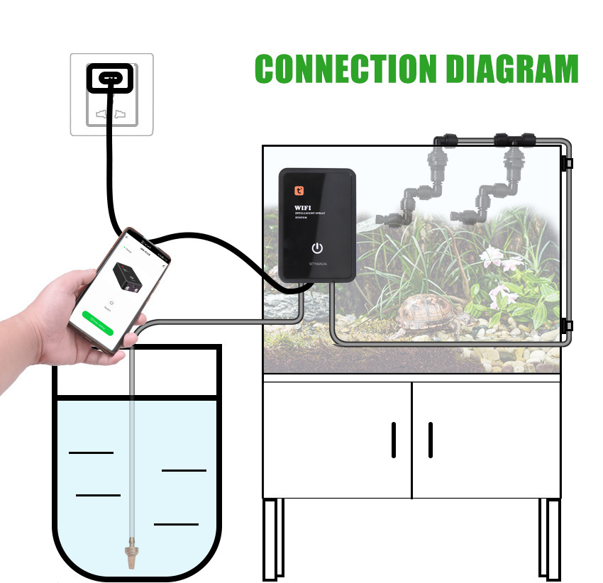 Accesorios inteligentes para r - Smart Accessories reseña y precio